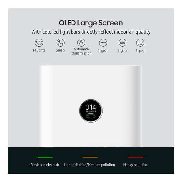 دستگاه تصفیه کننده هوا شیائومی 4Pro